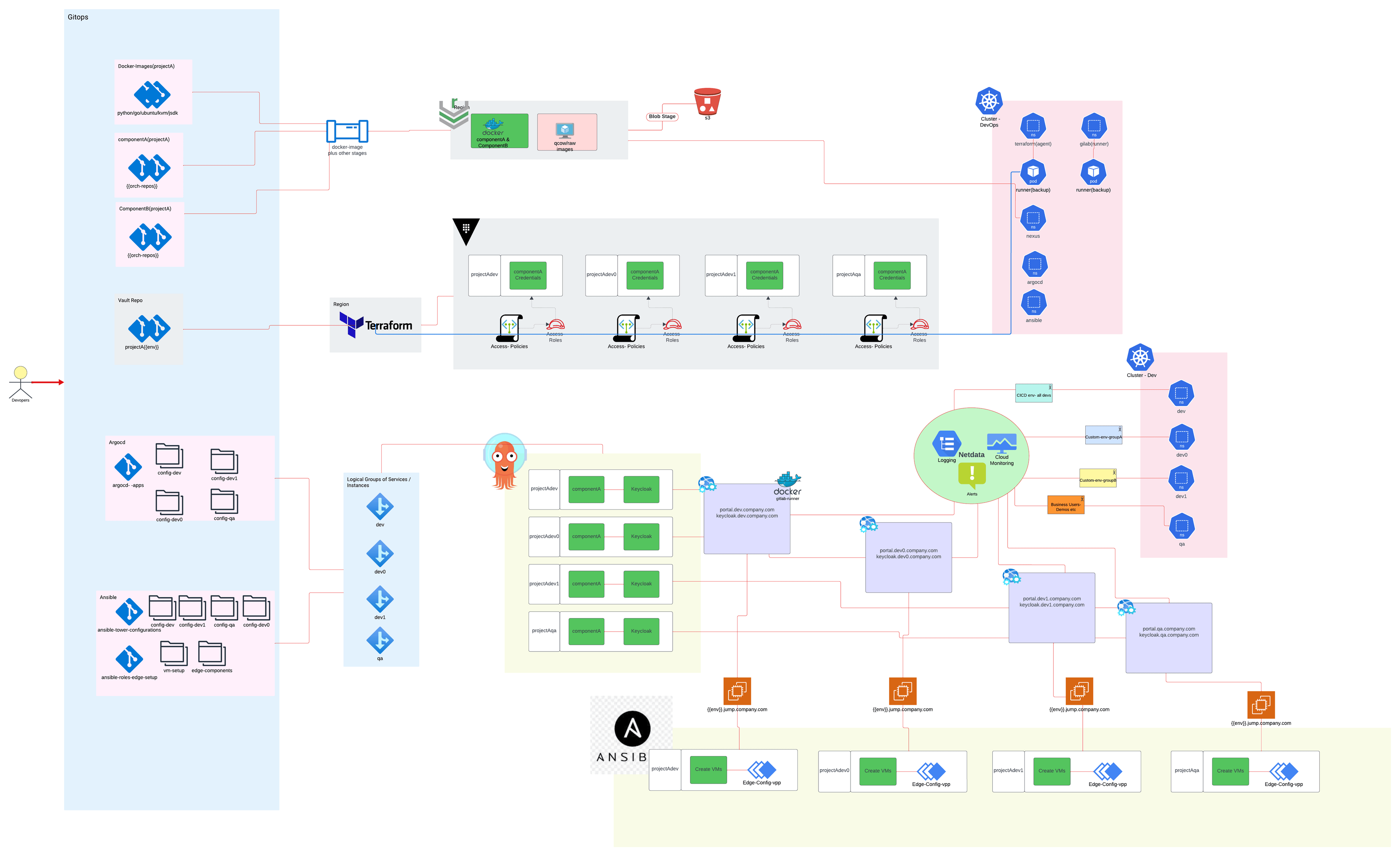 Kubernetes Infrastructure